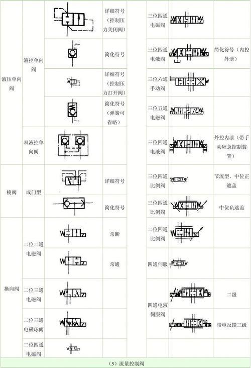 液压电磁阀符号大全及说明_液压电磁阀符号说明