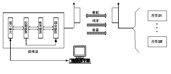 超高频rfid的工作原理_rfid扫描区域