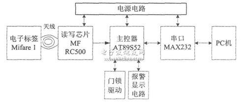 京瓷2210恢复出厂设置_门禁rfid系统结构图