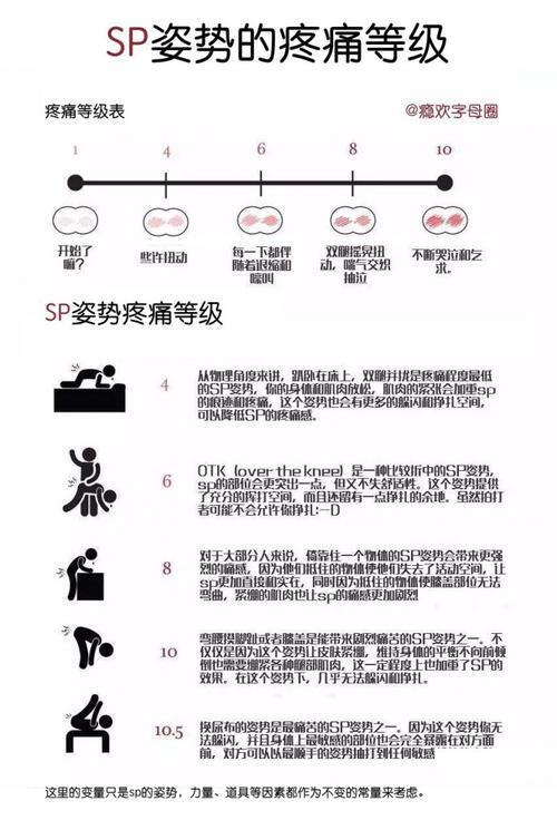 sp程度表1到10级颜色_浅唱打的太疼了