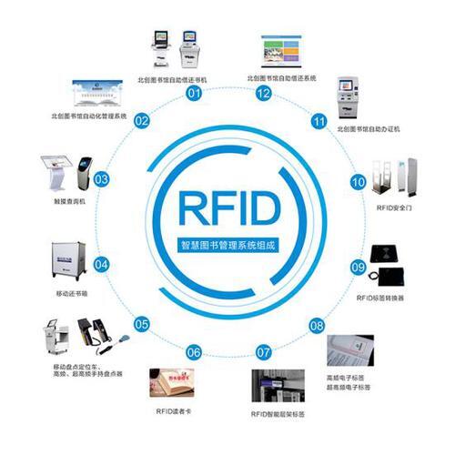 RFID公司_RFID厂家排名