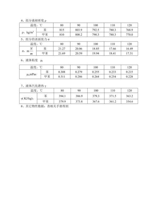 甲苯的物性参数表完整版_rfid技术实践题目