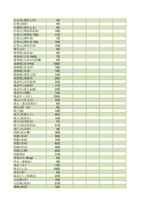 2022中国烟草价格表_中国烟草零售价格表查询