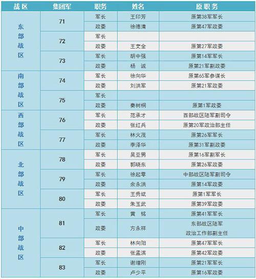 保留的13个集团军_军改后13个集团军实力排名