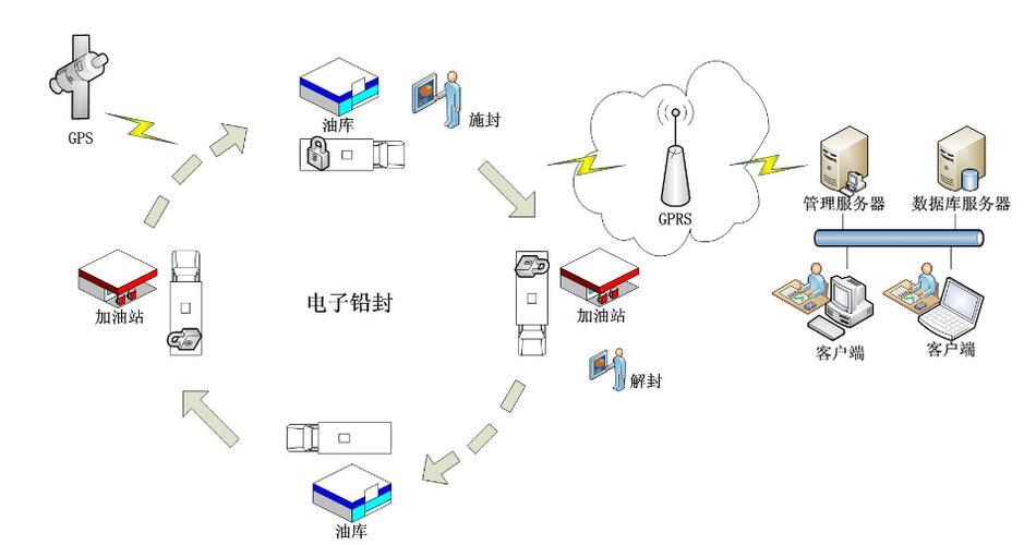 rfid三个基本组成部分_rfid基站设备管理