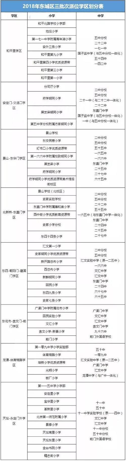 丰台十二中学区房对应小区_丰台区小学排名