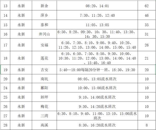 2022永新长途汽车站时刻表_rfid电子标签应用场景