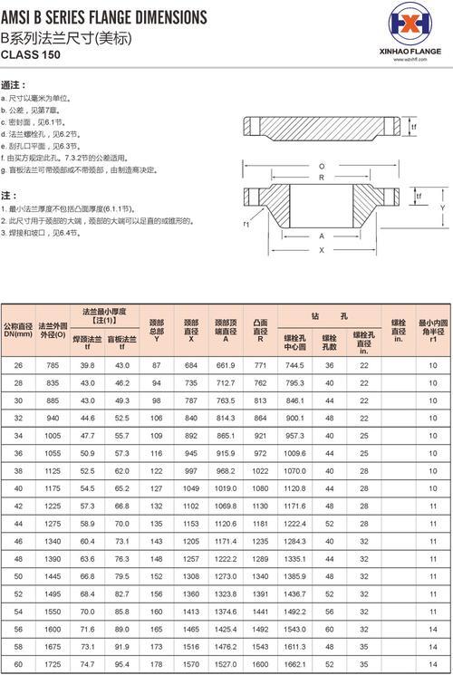 美标150lb法兰尺寸表_美标法兰class150尺寸