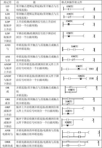 基恩士plc手册_基恩士plc编程指令大全