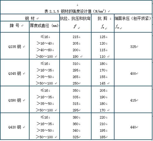 钢材的极限强度