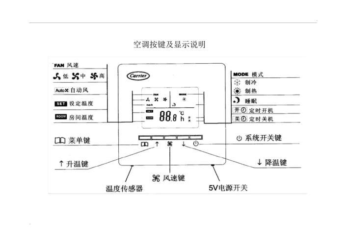 欧科中央空调控制面板说明书_欧科空调控制面板图解说明书