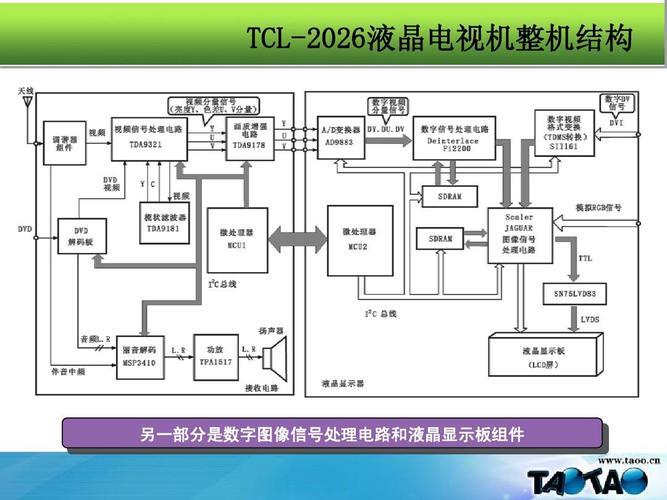 VGH和VGL电路详细讲解_电视VGHVGL在哪个位置