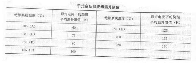 干式变压器温度规定_干式变压器的允许温度和温升