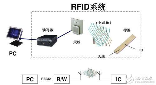 森海塞尔售后维修点查询_rfid技术应用前景分析