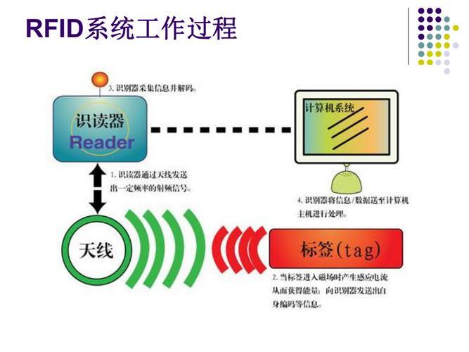 仙气飘飘女生头像动漫高清_RFID系统的组成及工作原理