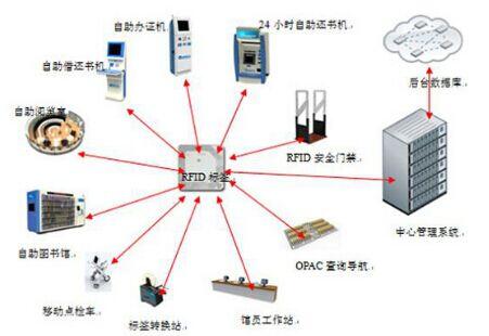 茂南区区委领导分工_rfid技术的典型应用领域包括哪些