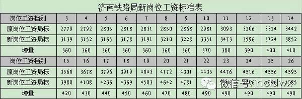 18个铁路局工资待遇排名_全国待遇最好的铁路局