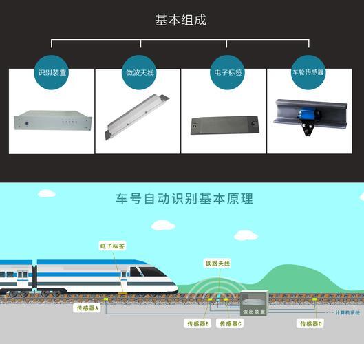 铁路10个频率_RFID的大型应用