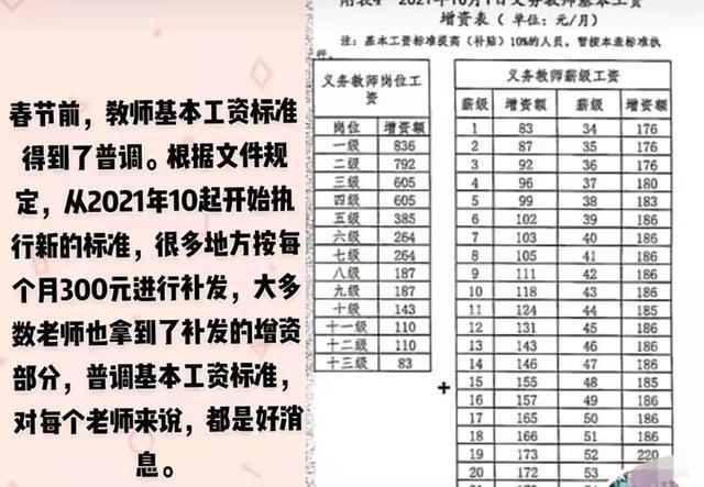 2022年教师工资标准表(最新)_2022年教师岗位薪级工资表