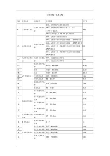 富凌BD330变频器频率设置