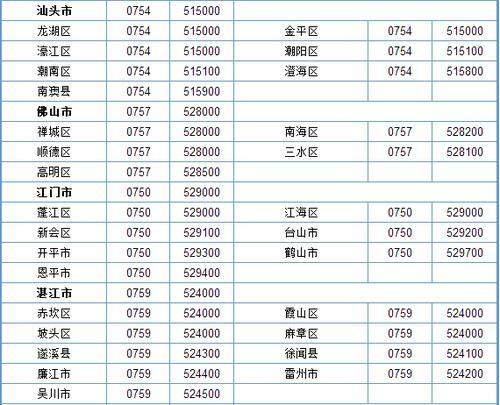 02开头的区号是哪几个城市_广州区号020上海021为什么