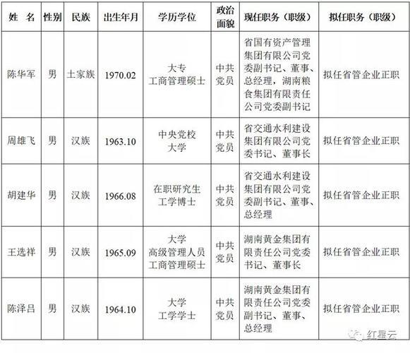 湖南龙山干部公示_龙山县干部任前公示