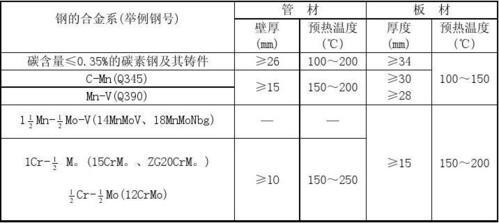 碳钢退火温度是多少_钢材的退火温度范围