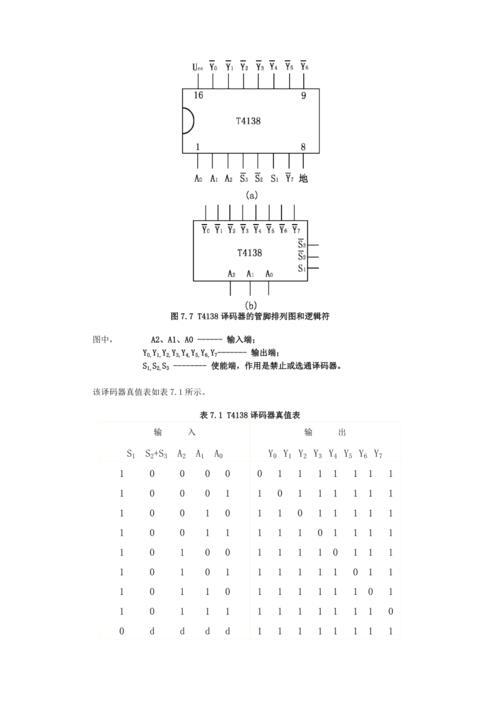 3线8线译码器全加器