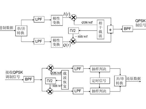幅度调制与解调的原理_信号调制与解调的原理和作用