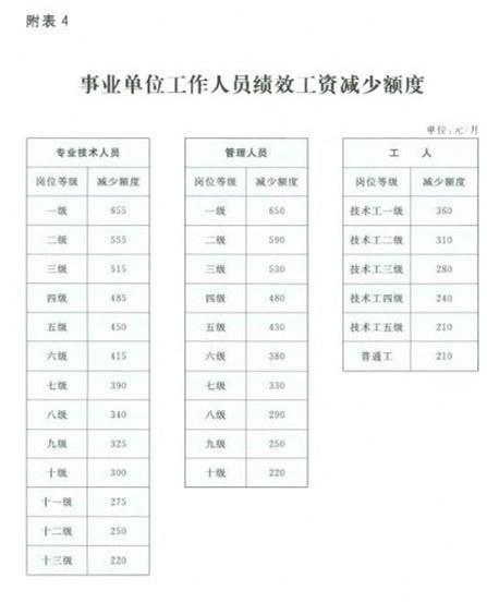 2022年机关工勤工资套改_最新机关工勤人员改革