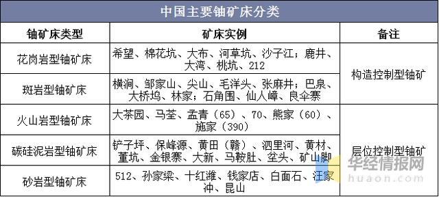 铀矿中国储量及分布_中国铀矿储量世界第一