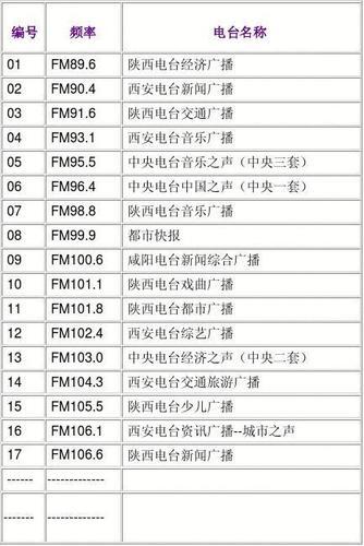 黑龙江广播电台的频率表_fm998黑龙江交通广播节目表