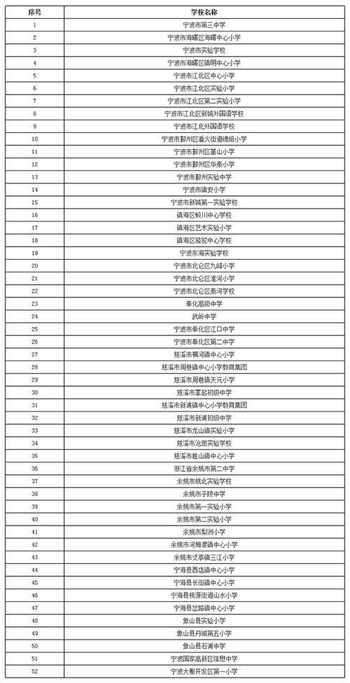 宁波重点小学排名2020_rfid对电子标签进行定位