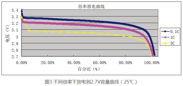 磷酸铁锂电池容量和重量_磷酸铁锂重量电池容量怎么算