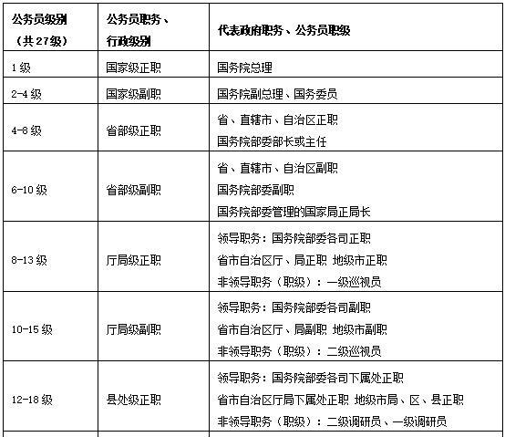 国家正部级局有哪些_66个正部级单位