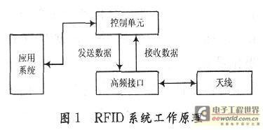 托里拆利受力分析原理_RFID读写器范围