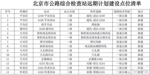 北京56个进京检查站位置_56个进京检查站清单及位置