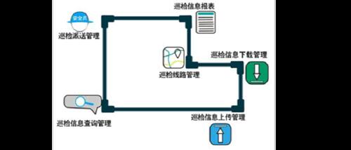 暖气过水热的工作原理_rfid定位巡检管理系统