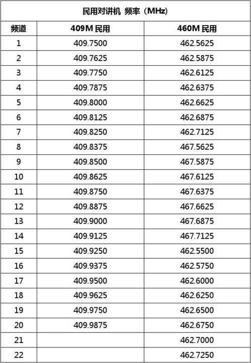 对讲机高频频率对照表_对讲机频道频率对照表