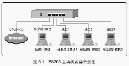 怎么查看交换机端口的流量_怎么查交换机端口流量