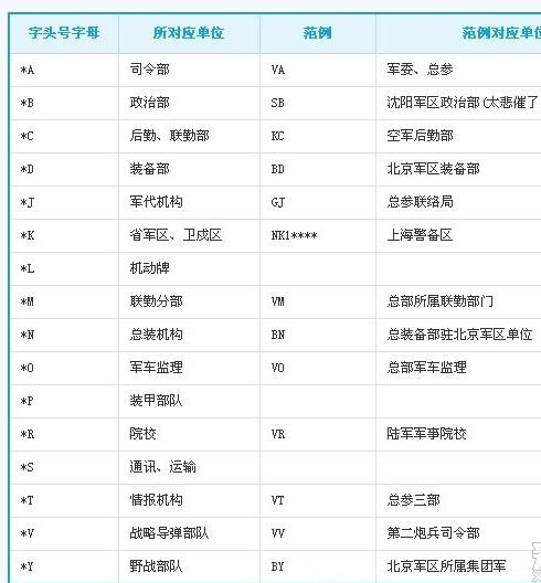 部队代号命名规则_五位数的部队代号代表什么