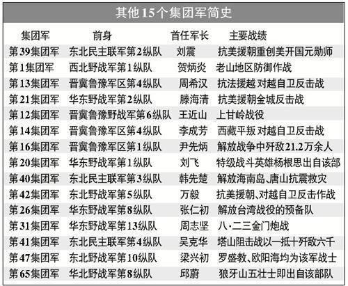 二炮部队全国分布图_火箭军最苦的兵种