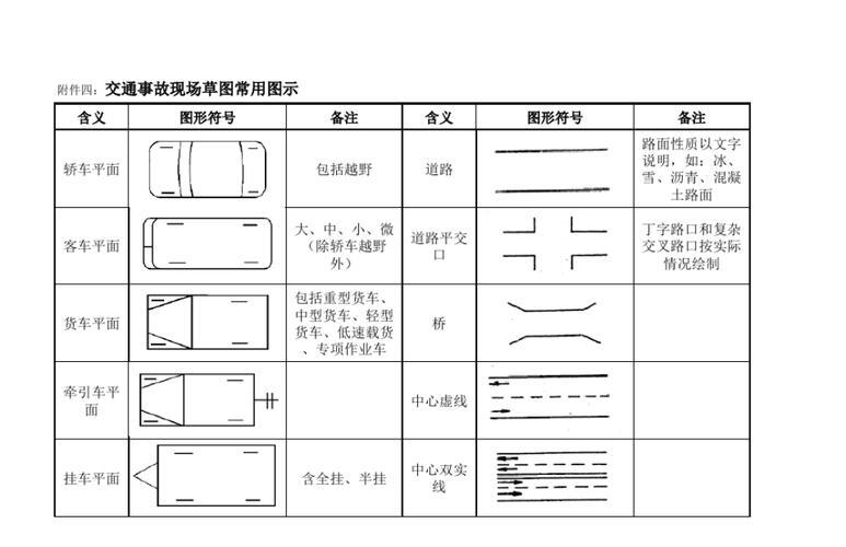 交通事故现场图绘制 标准