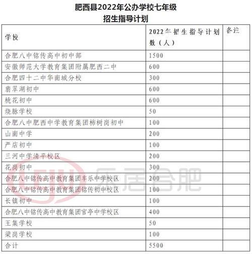 肥西县初中排名_肥西县有多少所初中学校