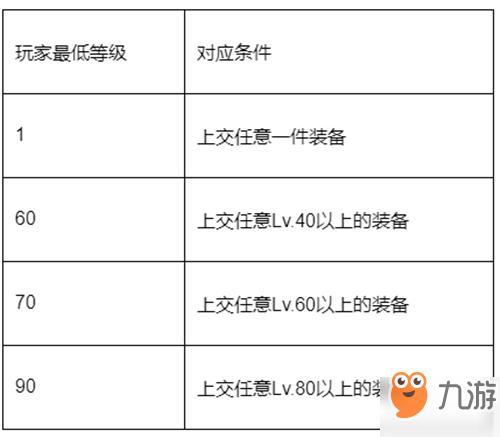 100个给m的任务都有啥_给m的任务和奖励