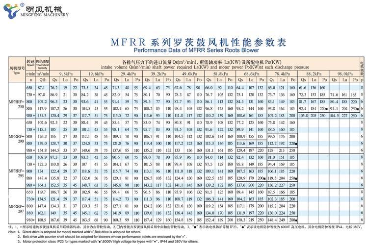 罗茨风机型号及参数表