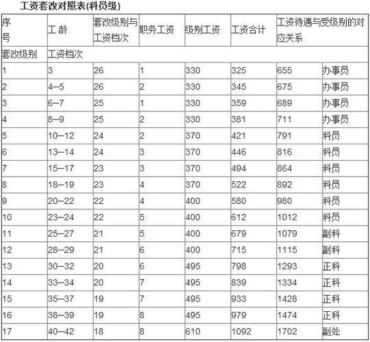 武汉市公务员正科级待遇_江汉区的公务员的待遇如何