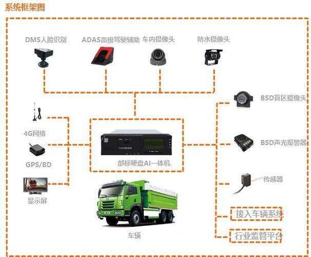 前2后8渣土车车厢尺寸_rfid系统典型应用