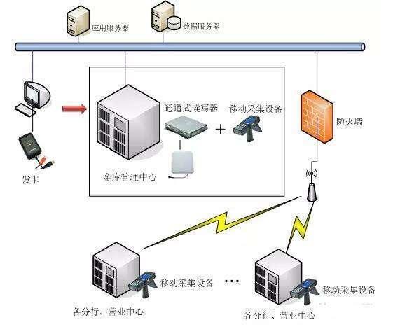 rfid工具管理应用方案_台州rfid系统