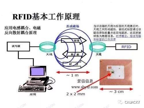 李冠丰什么时间放出来_rfid系统的典型工作频率